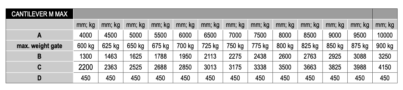 do 10m:900kg_ tabulka